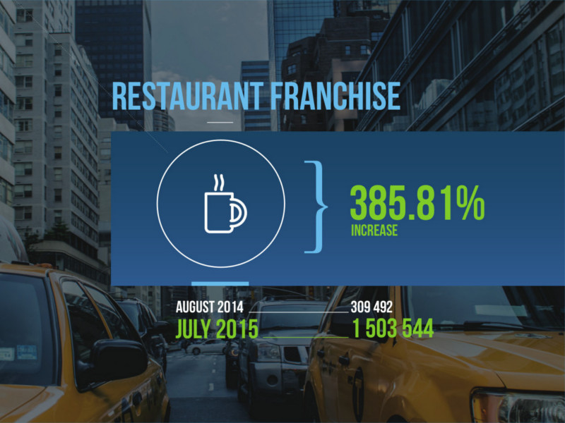Restaurant Franchise