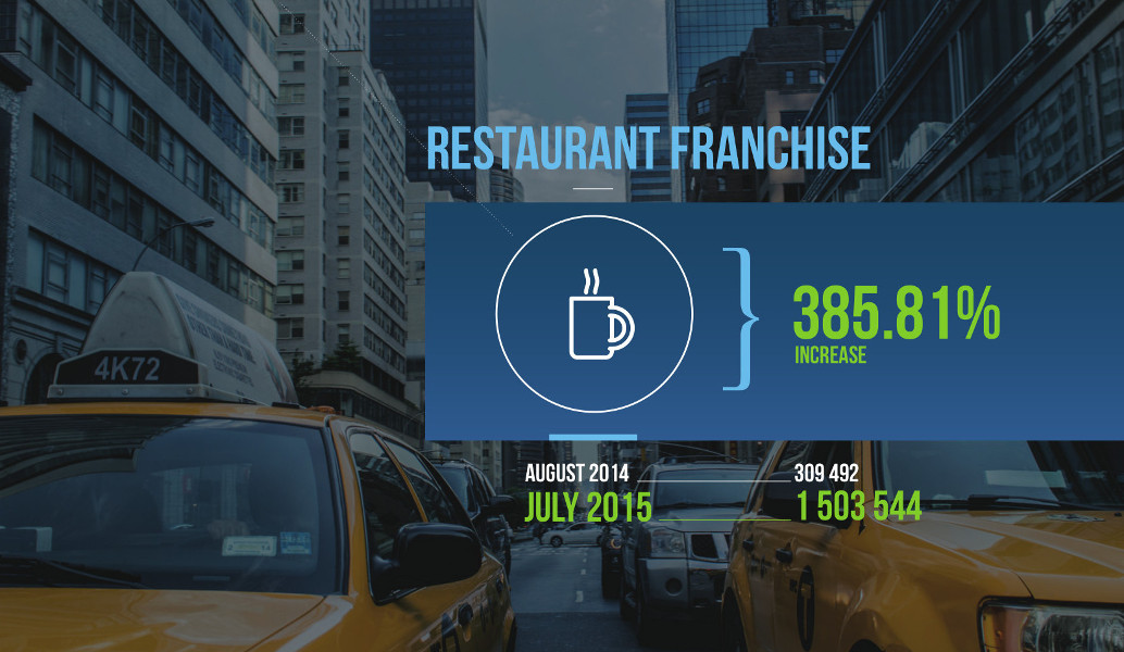 Restaurant Franchise